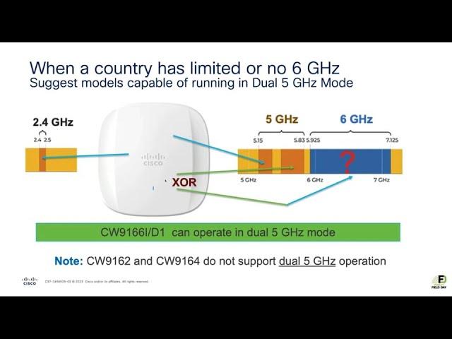 The State of 6 GHz with Fred Niehaus