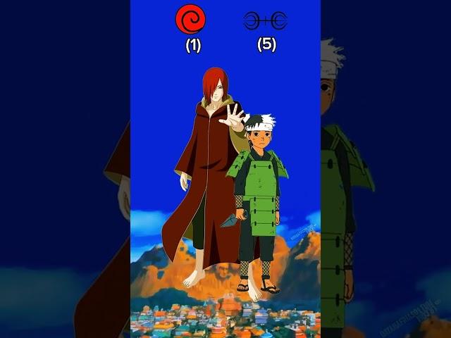 Who is strongest[ Uzumaki clan ️ Senju clan]