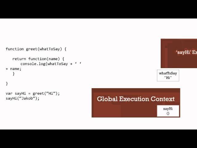 JavaScript Beispiel [006] - Closures verstehen