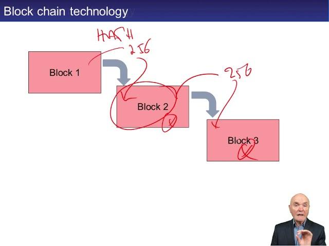 More modern digital technologies - CIMA E3