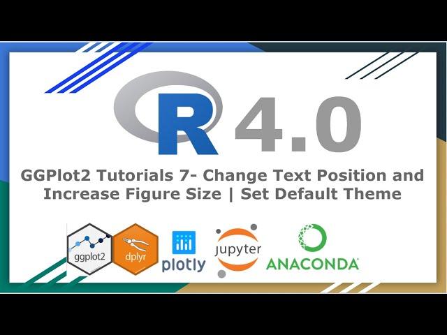 GGPlot2 Tutorials 7- Change Text Position and Increase Figure Size | Set Default Theme Part 7/20