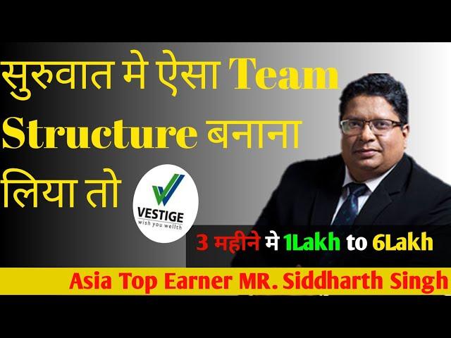 टीम Structure Secret Technique | वेस्टीज मे टीम structure कैसा होना चाहिए [Mr. Siddharth Singh ]