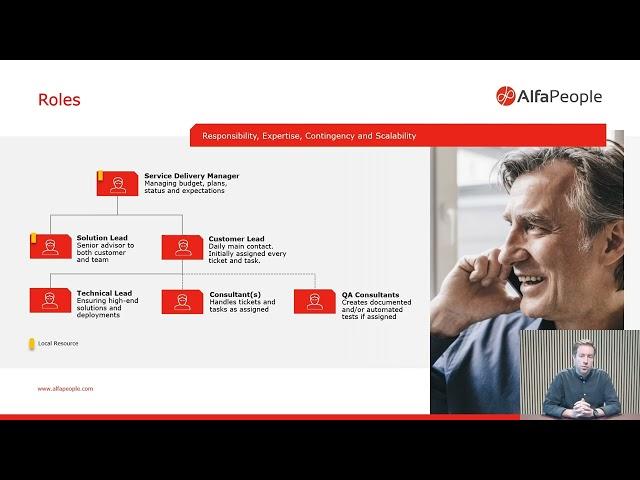 AlfaPeople AMS   - Application Management Services for Microsoft Dynamics