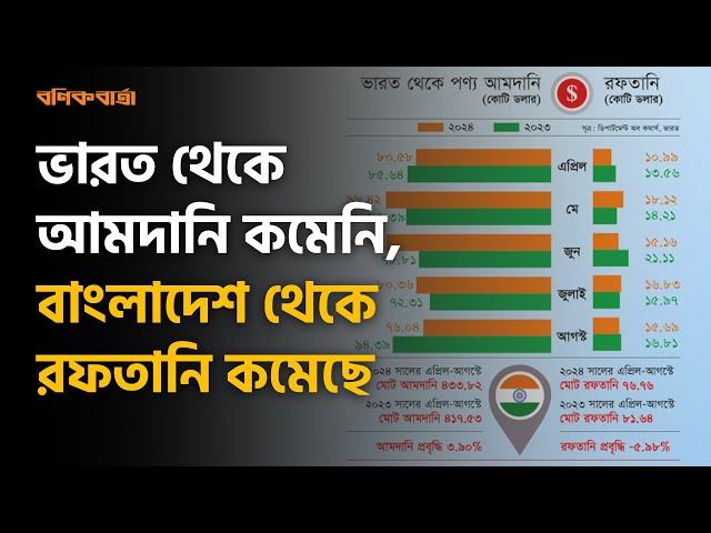 ভারত থেকে আমদানি কমেনি, বাংলাদেশ থেকে রফতানি কমেছে | Imported from India