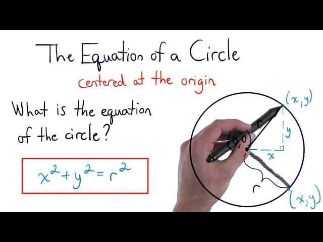 Equation of a Circle Centered at the Origin - Visualizing Algebra