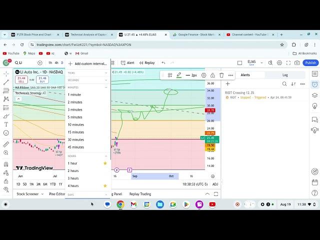 LI auto stock technical and prediction. Li auto targeting 800%