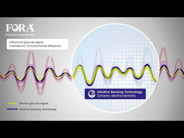 FORA New Intuitive Sensing Technology for Diamond Series