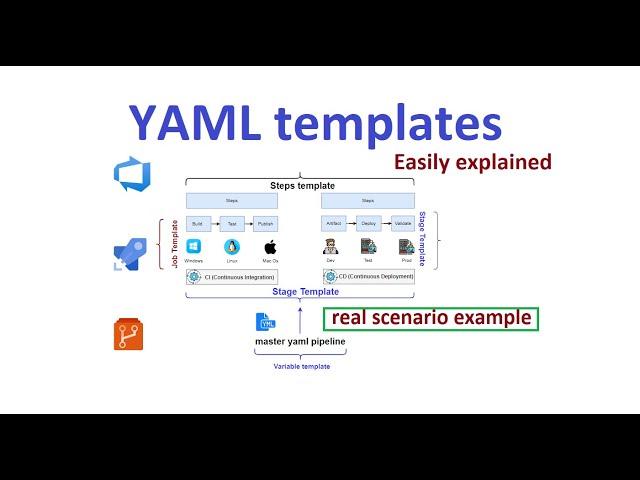 LetsDevOps: Template in Azure DevOps YAML. A complete guide for creating template in YAML pipeline.