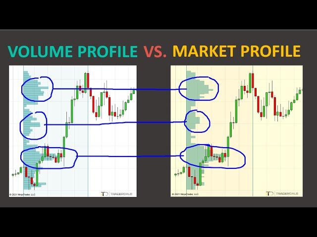 Volume Profile vs. Market Profile - What Is The Difference?