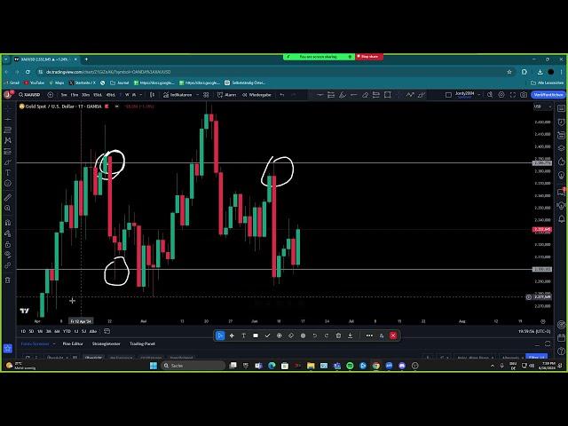 JordyLuvFx | Pre open Analyse  am 16/6/2024