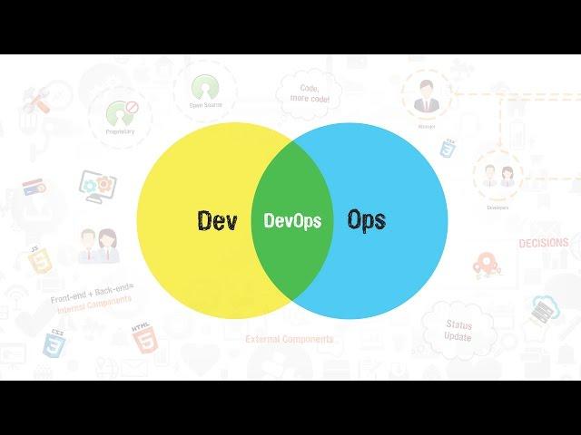 Product Development: The DevOps Way