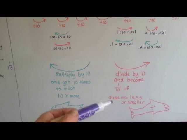 Grade 5 Math #3.1, Introducing Decimals to Thousandths