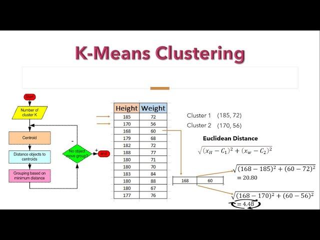 K-means clustering algorithm with solve example: how it works | NerdML