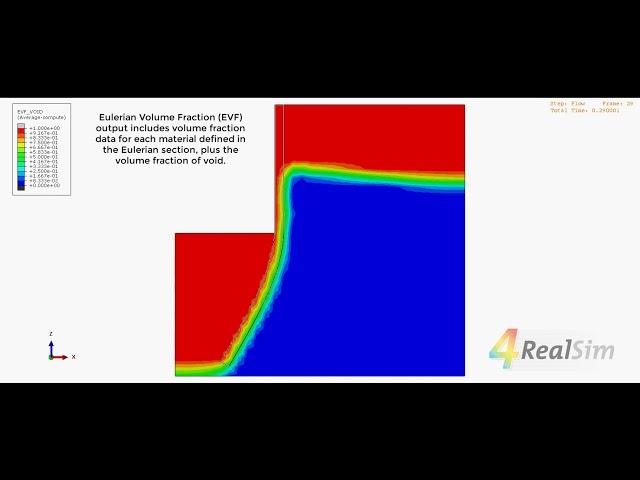 Deflection of an elastic dam under water pressure with SIMULIA Abaqus | 4RealSim