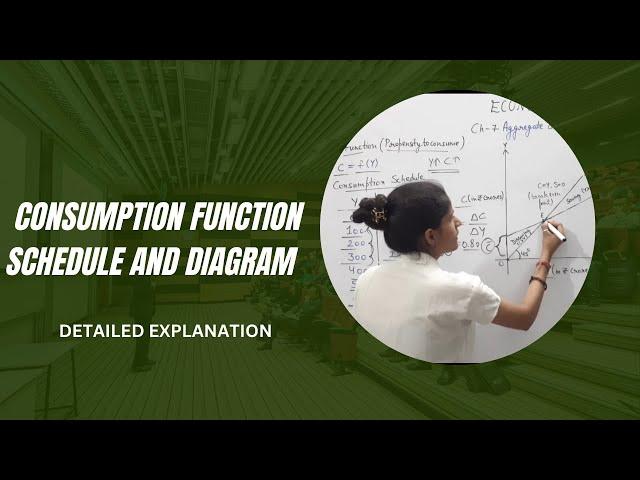 Consumption function | Propensity to consume | Consumption | Schedule and diagram #mpc #macro #12th