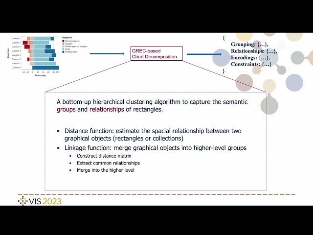 Mystique: Deconstructing SVG Charts for Layout Reuse | VIS 2023