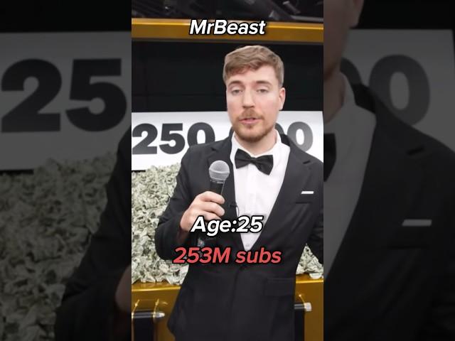 The evolution of MrBeast (2024)  #shorts #mrbeast #viral