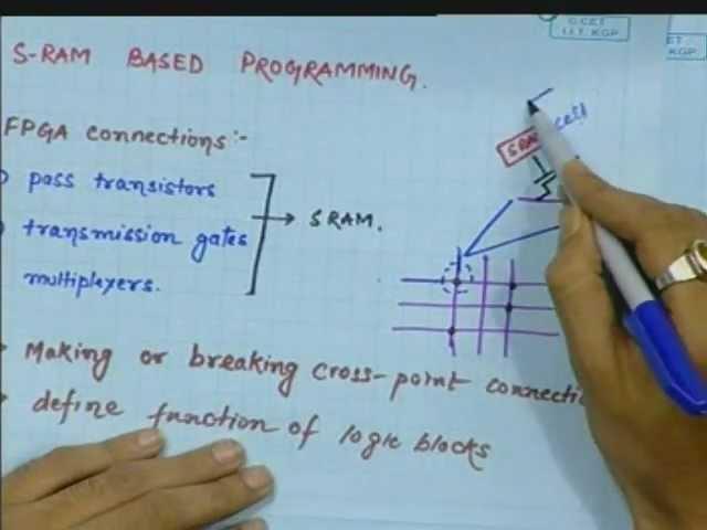 Lec-39 introduction to fpga