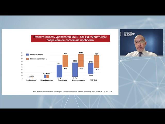 Лекция Стратегия ведения пациента с мочевой инфекцией