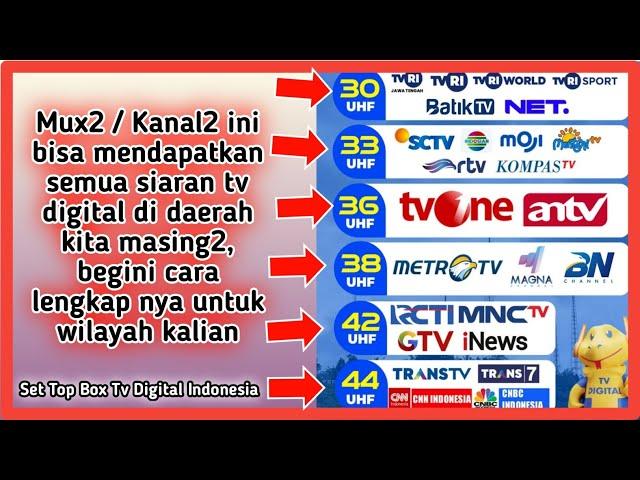 Cara scan manual siaran tv digital yang hilang di set top box secara lengkap di wilayah kita