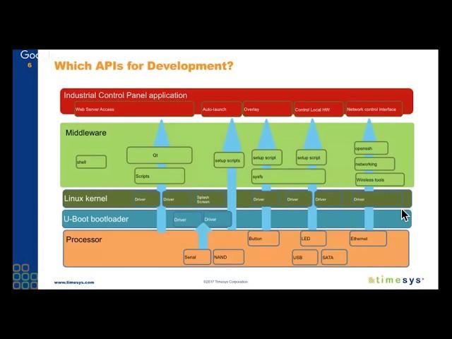 Building Embedded Software Efficiently with an IDE | Application Development & Debug w/ TimeStorm