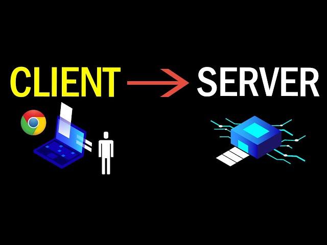 What is the Client Server Model? | System Design Concepts