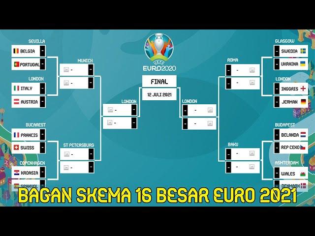 BAGAN SKEMA 16 BESAR EURO 2021 | HASIL DRAWING 16 BESAR EURO 2021 | HASIL UNDIAN 16 BESAR EURO 2021