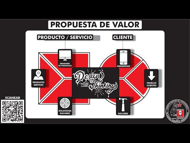 ¿Qué es y cómo hacer una "PROPUESTA DE VALOR / VALUE PROPOSITION"? Tutorial 1