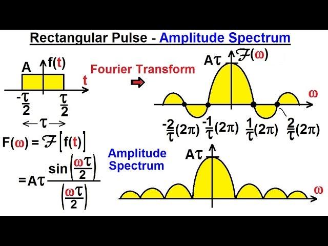 Electrical Engineering: Ch 19: Fourier Transform (8 of 45) Rectangular Pulse - Amplitude Spectrum