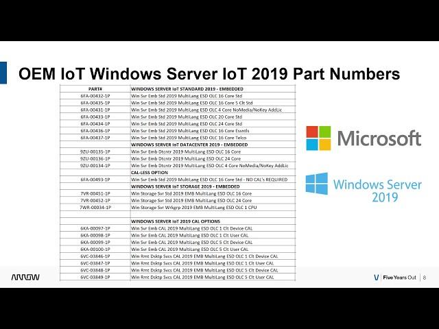 What is Windows Server IoT 2019 including Features & Roadmap