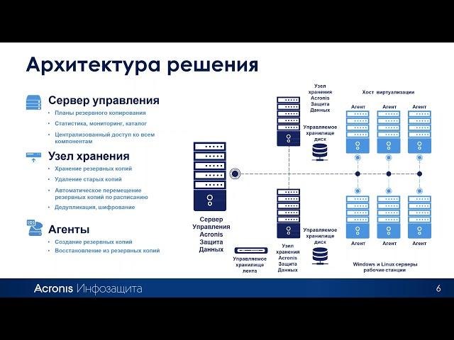 SW1 Вебинар  Резервное копирование и восстановление ИТ систем любой сложности