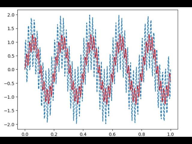 Filter Design in Python