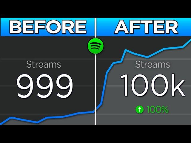 Small Artists DO THIS to DOUBLE YOUR STREAMS in 5 Minutes using Spotify Canvas!