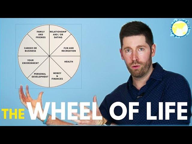 THE WHEEL OF LIFE: A Self-Assessment Tool