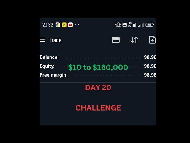 $10 to $160,00 in 95 days, Day 20 Challenge #tradingforex #trading