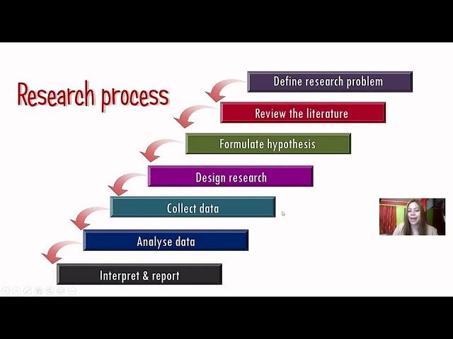 Introduction to Educational Research