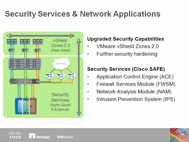 Secure Multi-Tenancy 2.0 from Cisco NetApp and VMware