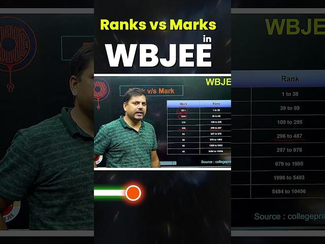 WBJEE: Ranks v/s Marks#wbjee #wbjee2025 #westbengal #rank #marks #exam #engineering