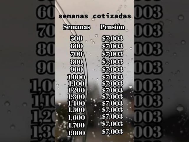 Pensión IMSS Ley 73, con salario de $208 diario, de acuerdo a las semanas cotizadas