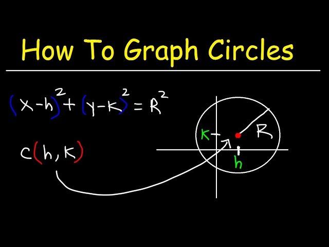 Graphing Circles and Writing Equations of Circles In Standard Form - Conic Sections