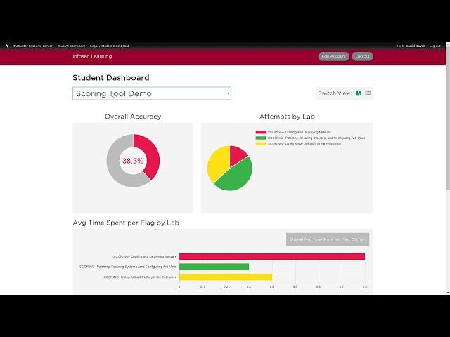 InfoSec Challenge Lab and Student Dashboard