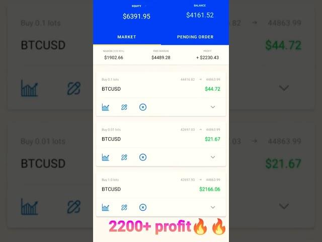 2200+ profit in octa fx trading app || Rupesh Srivastava vlogs #trading #octafx #octafxtrading