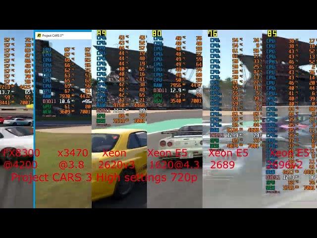 Project CARS 3_FX8300@4.2 / X3470@3.8 / Xeon2620v3 / Xeon1620@4.3 / Xeon 2689 / Xeon2696v2 +RTX2060s