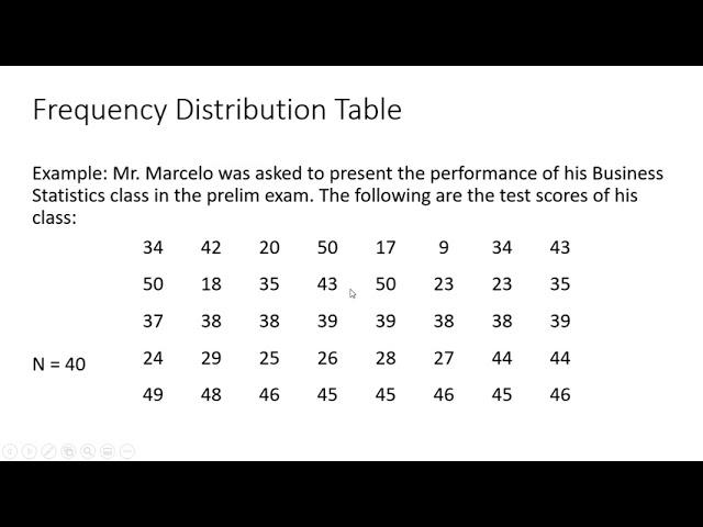 Frequency Distribution Table