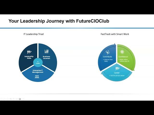 Welcome to FutureCIOClub   - Mission and Purpose