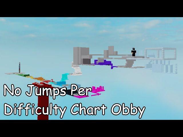 No Jumps Per Difficulty Chart Obby (All Stages 1-19) (ROBLOX Obby)