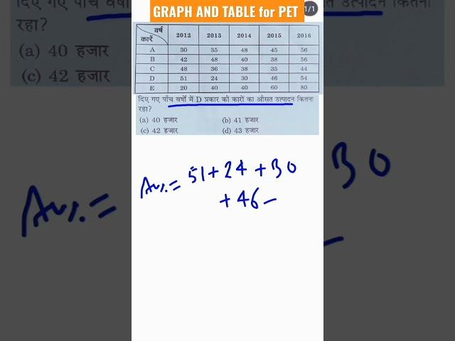 Graph and table for pet exam| upsssc pet DI questions 