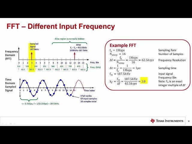 TI Precision Labs – ADCs: Fast Fourier Transforms (FFTs) and Windowing