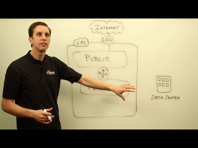 AWS SA Whiteboarding | Amazon Virtual Private Cloud (VPC)