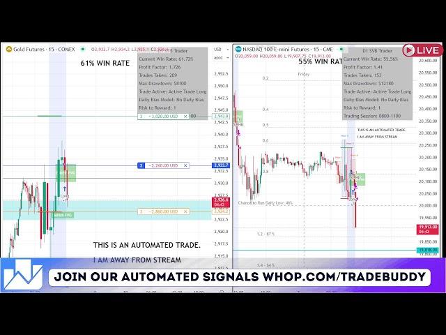 LIVE: AUTOMATED NAS100 & SPX500 FUTURES TRADING